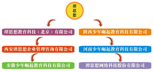 第三届新时代少年崛起素质教育高峰论坛暨2019年谭思想教育事业年会圆满落幕
