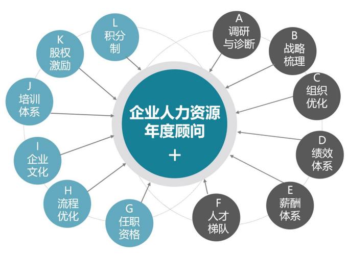 企业咨询产品与服务
